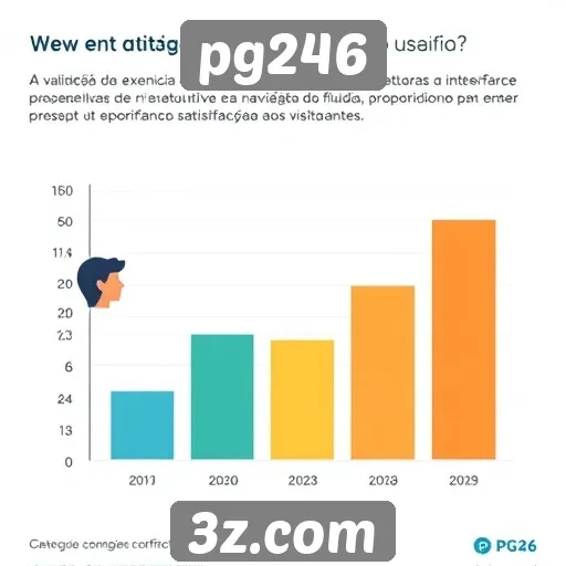 Experiência do usuário no site pg246 é avaliada